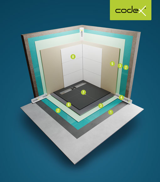 Codex opbouw 3D